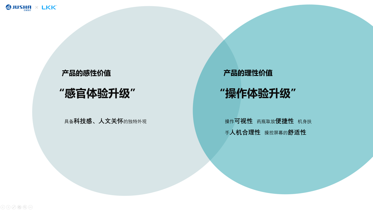 设计定位 / 感官体验升级与操作体验升级